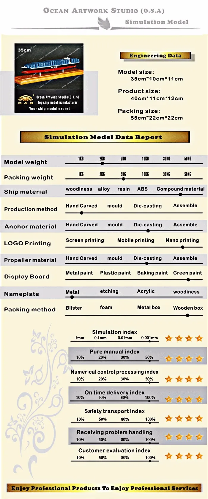  ship model,Boat model,model ships,container ship model, container shipping model Supplier