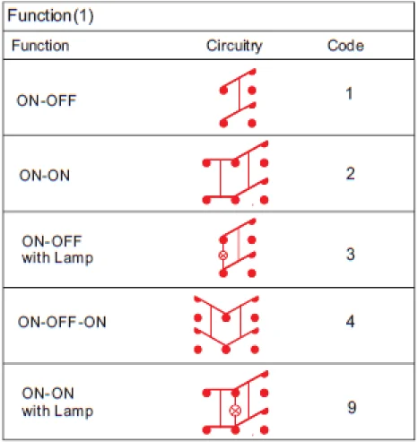 Double Pole White Power Switch With Illuminated Dpdt Dpst On Off On On On Off On Manufacturer China Buy Power Switch Double Pole Power Switch White Power Switch Product On Alibaba Com