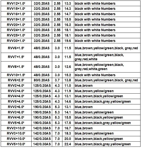 YY CABLE - YSLY AND HSLH CABLE - ANKUX.COM