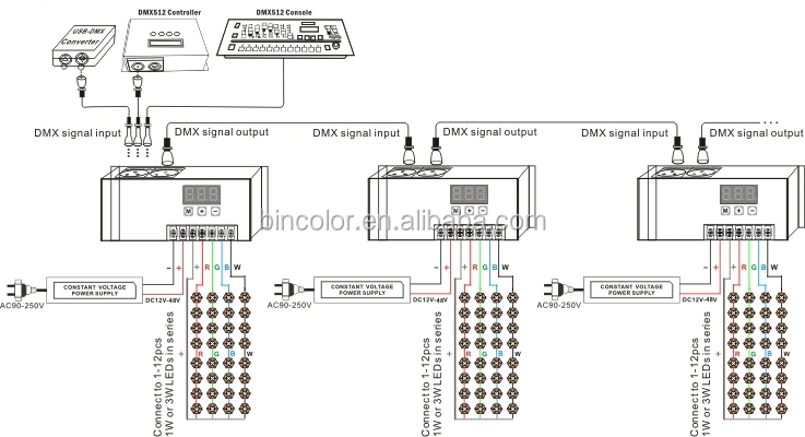 12v To 48v Constant Current 350ma Rj45 4 Channels Led Rgbw Dmx Decoder