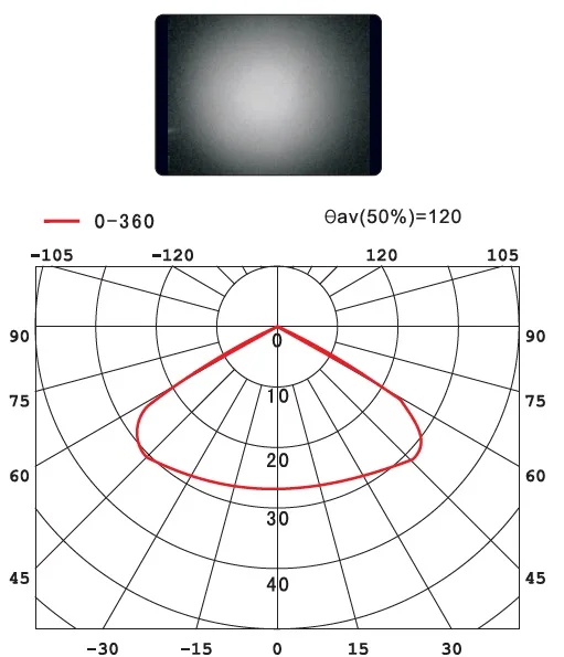 SL3X10-120 120DEGREE CREE.jpg