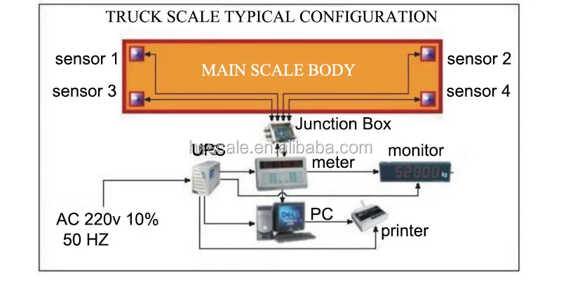 Truck scale (1)