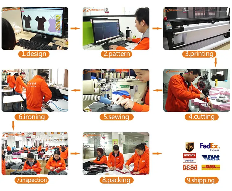 production process