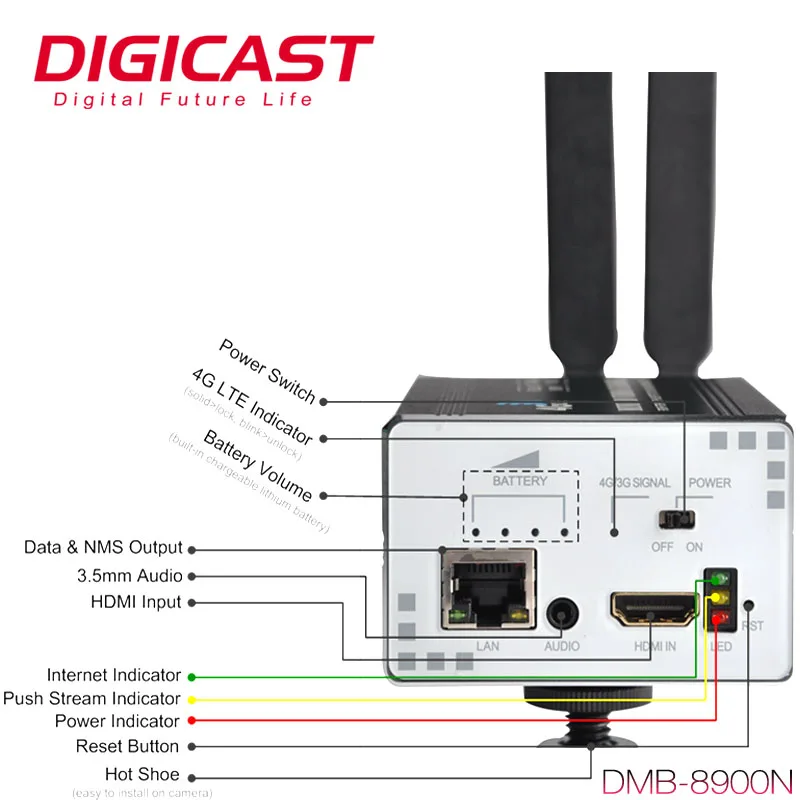 

DIGICAST Portable H.264 H.265HEVC IPTV Providers Video Encoder WIFI+Battery+4G/5G