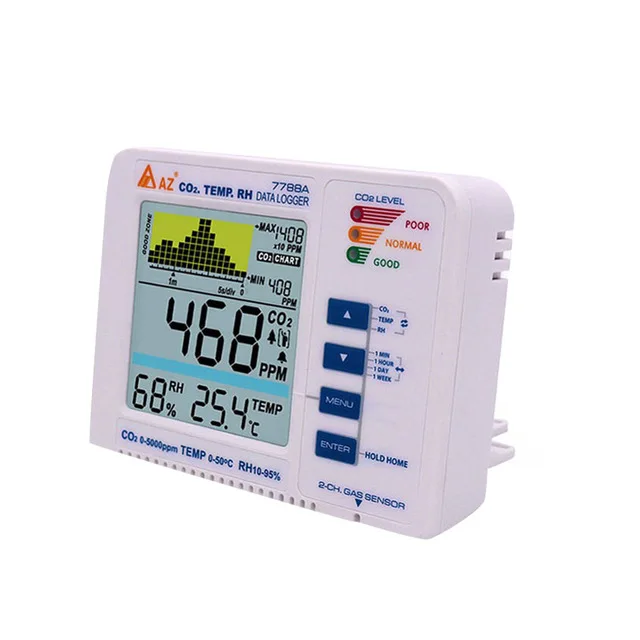 

Us Plug AZ7788A Co2 Gas Detector With Temperature And Humidity Test With Alarm Output Driver Built-In Relay Control Ventiatio