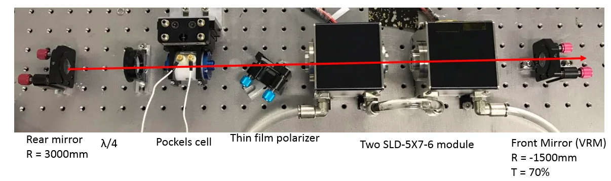 DPSS laser solid state module for Cutting