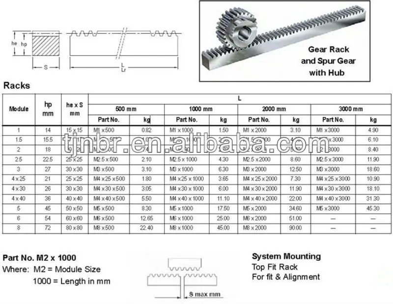 Small rack and pinion gears, View rack and pinion gears, TJNBR Product Details from Tianjin