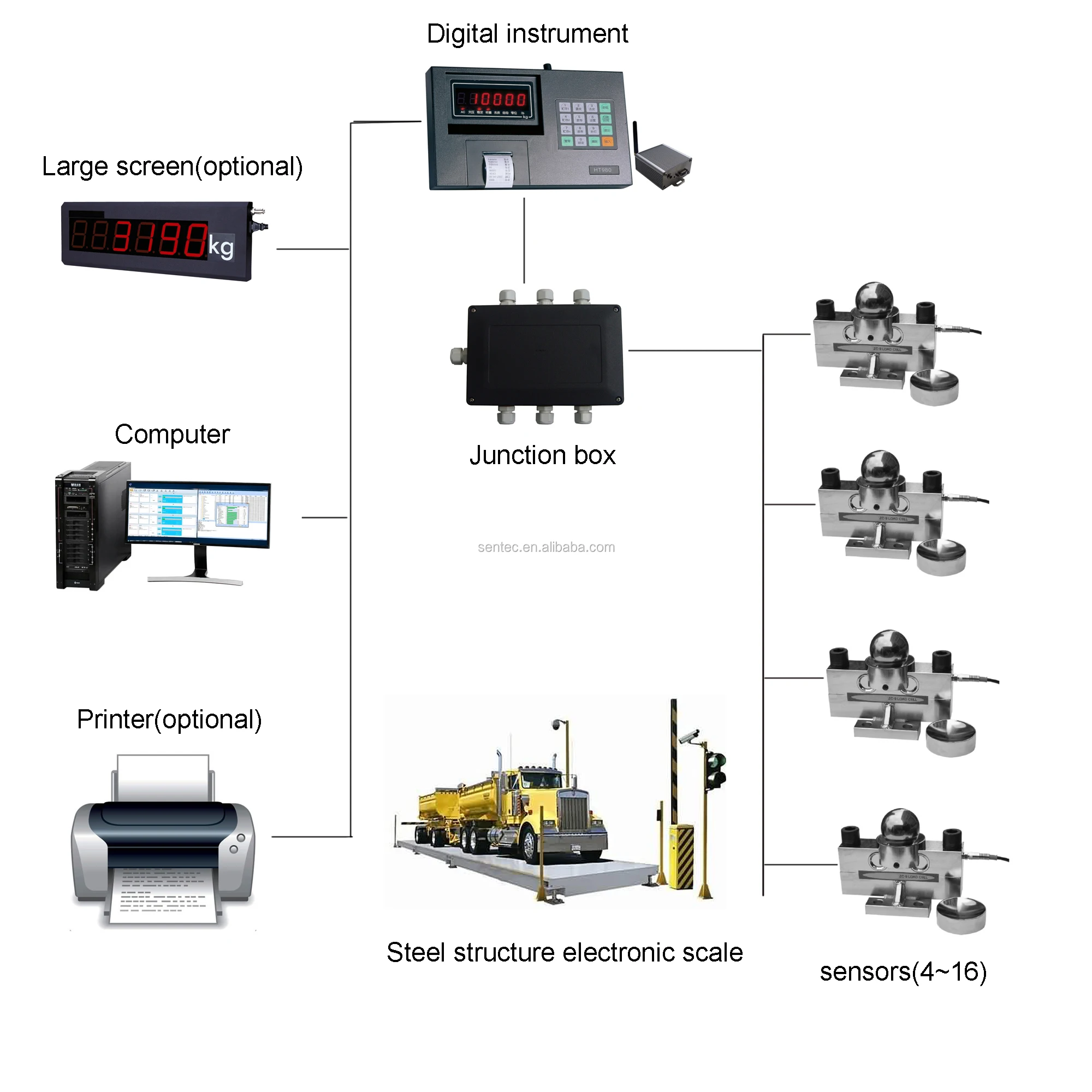 Szc232 Platform Scale Weighing Sensor Load Cell Weighing Sensor Buy