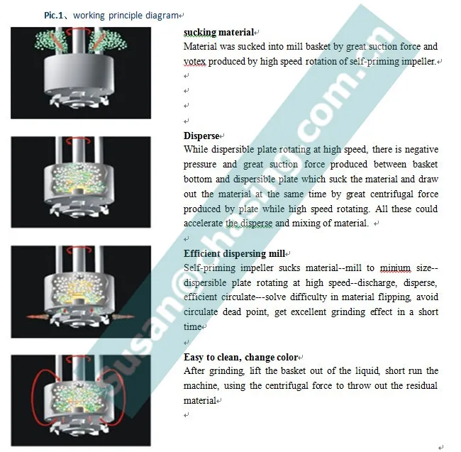 CHASING HOMOGENIZER 2