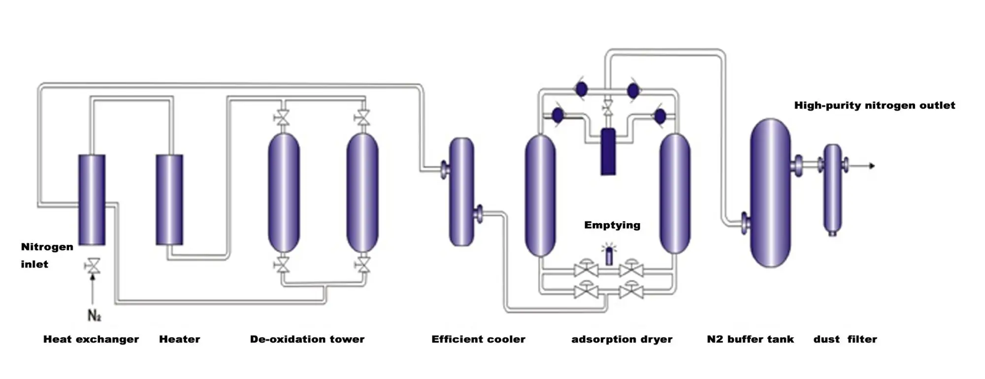 Steam reforming ammonia plant фото 97