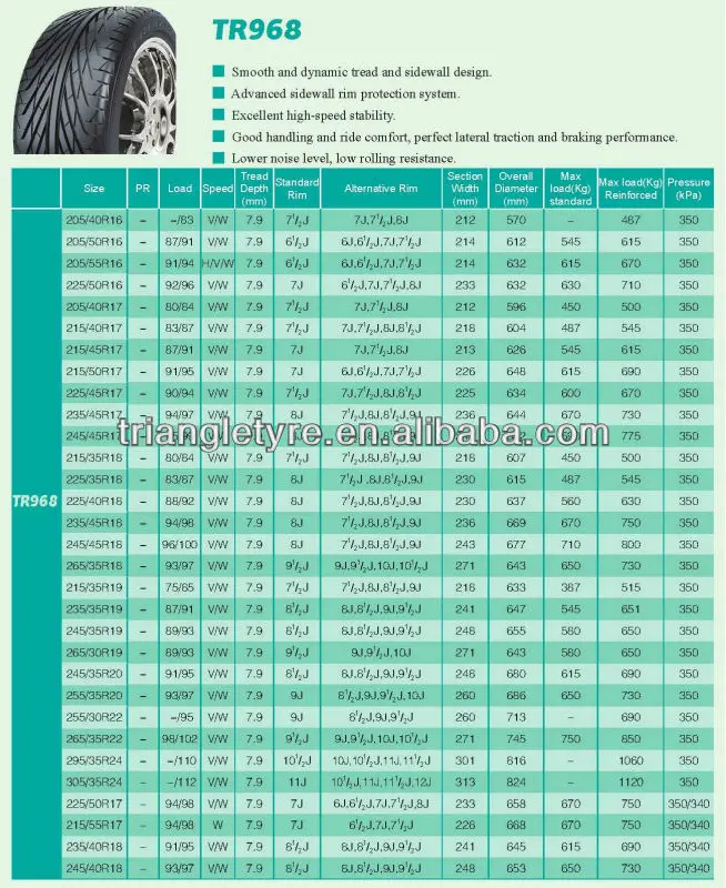 Chinese Tires Brands Triangle 235/45r17 Radial Passenger Tyre Low Price