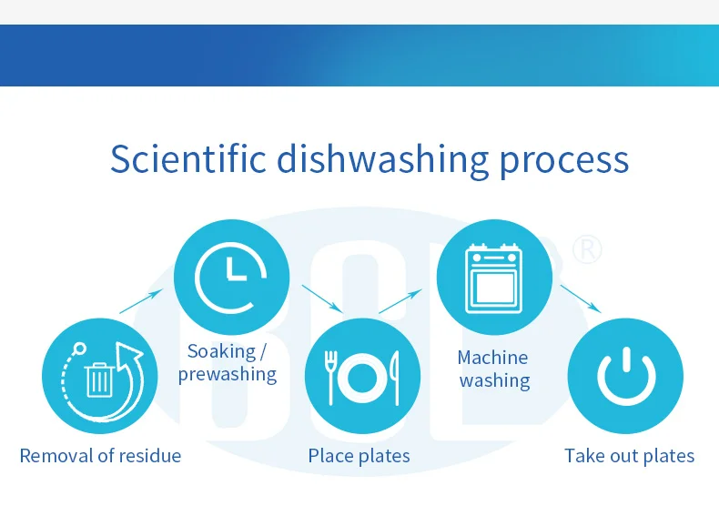 Factory Price Chemical Formula Dishwashing Detergent Liquid For Hotel