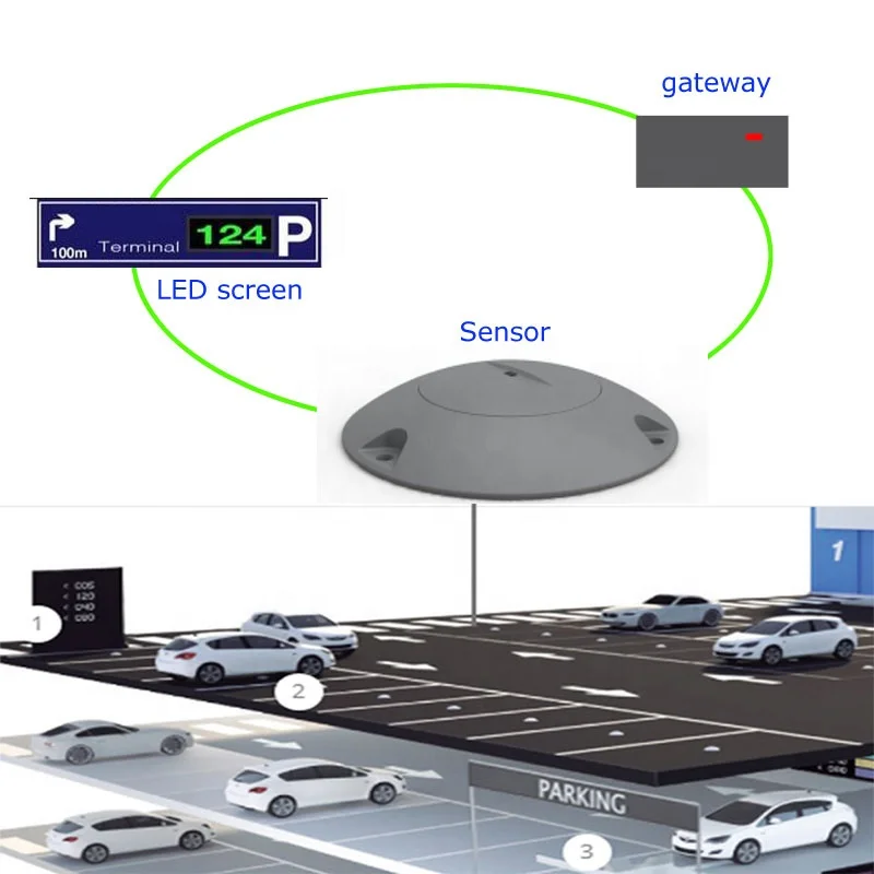 Intoground Parking Spot Occupancy Detector Truck Parking Detection