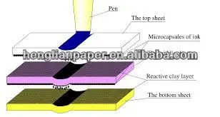 Carboness paper construction.jpg
