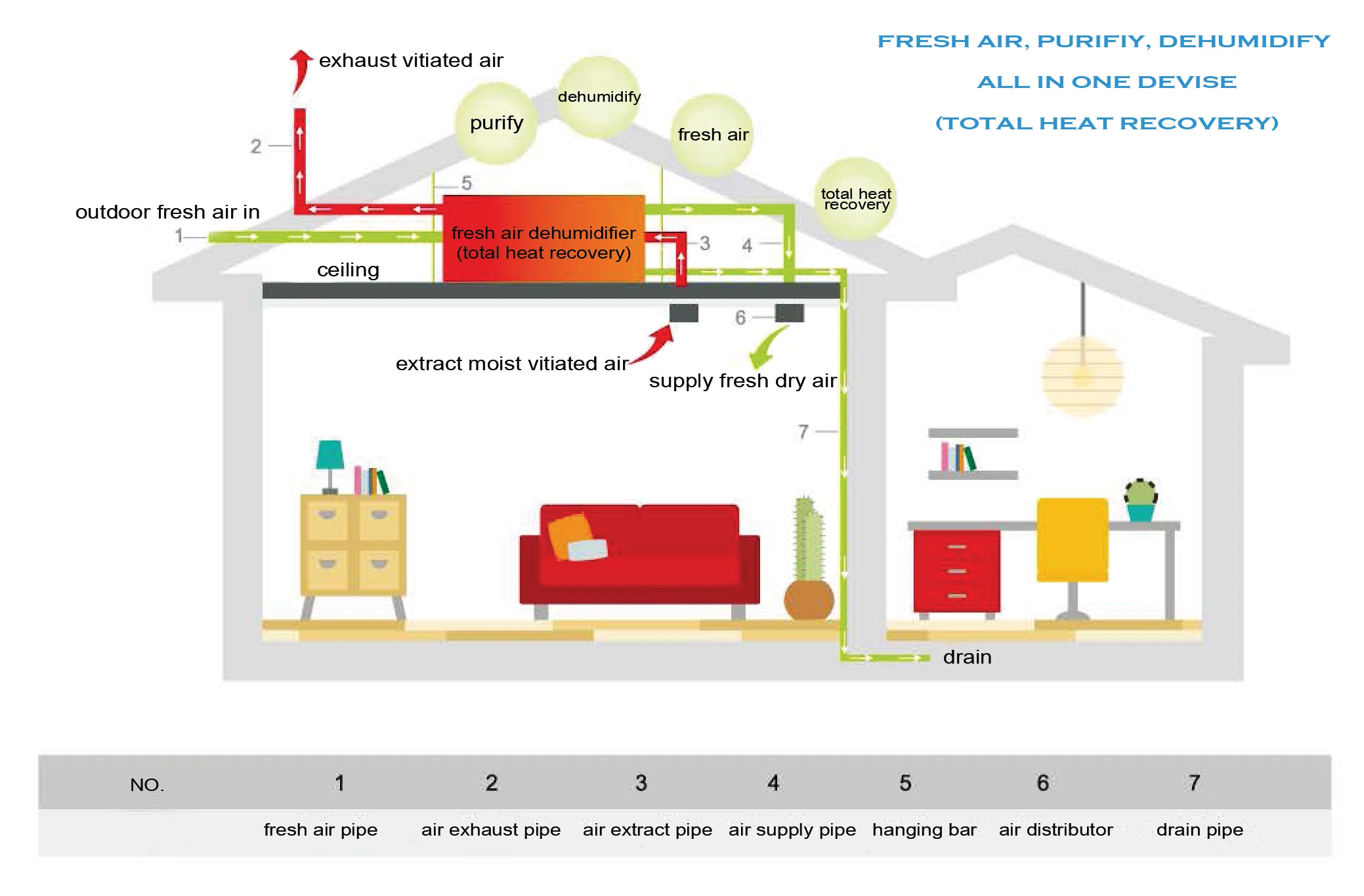 work diagram-heat recovery