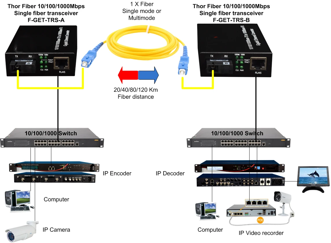 Ftth 10/100/100 Fiber Optic To Rj11 Rj45 Media Converter Buy 10/100