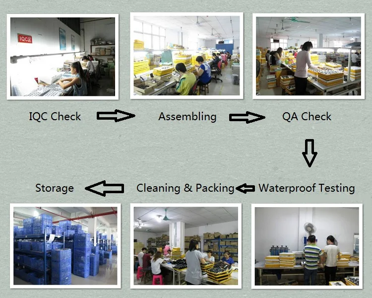 Production Flow.jpg