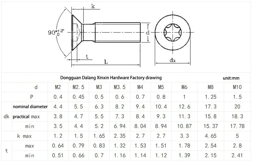 M2 M2.5 M3 M4 6-32 Iso 10642 / Din 7991 Torx - Hexagon Socket ...