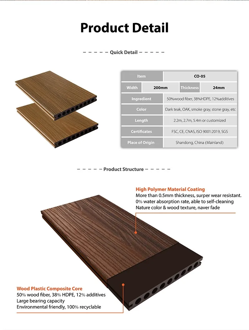 Factory Direct Good Price Extruded Wood Plastic Composite Decking ...