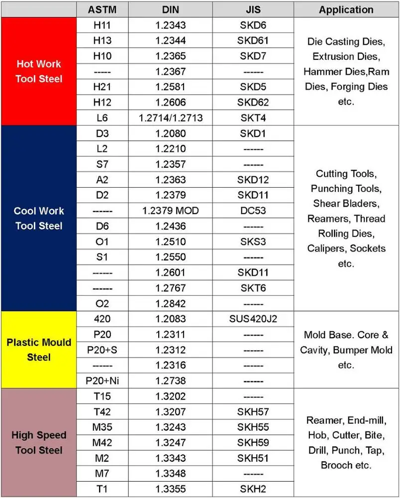 China AISI H11 DIN EN X37CrMoV5-1 1.2343 Tool Steel Bar Manufacturers ...