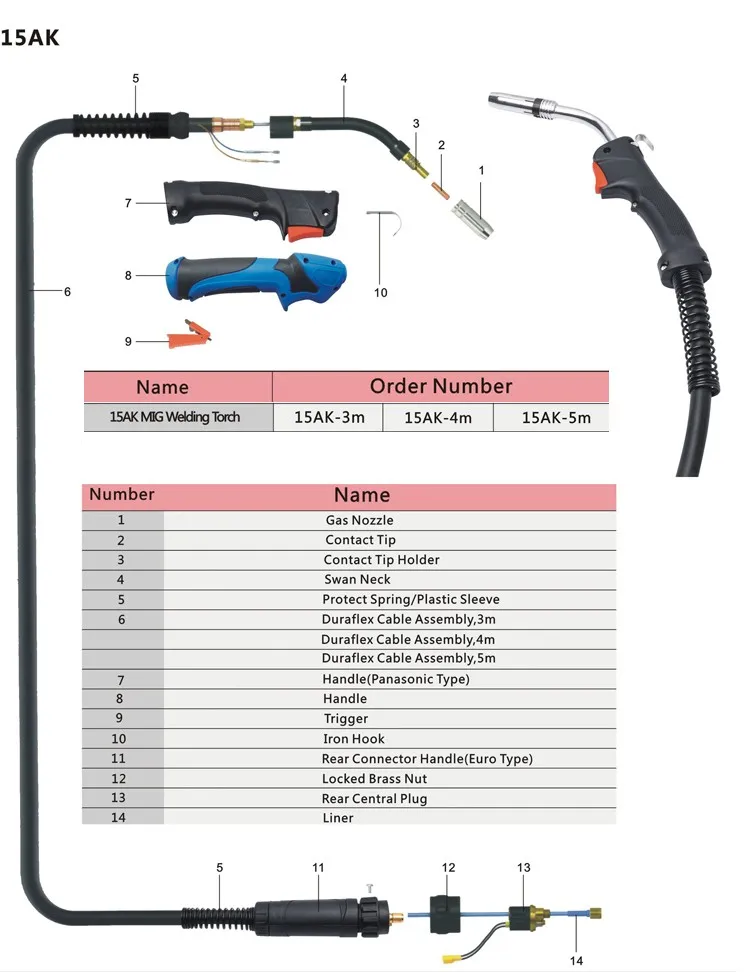 Feimate 4m Cable Length 15ak Co2 Mig Welding Torch For Welding Machine