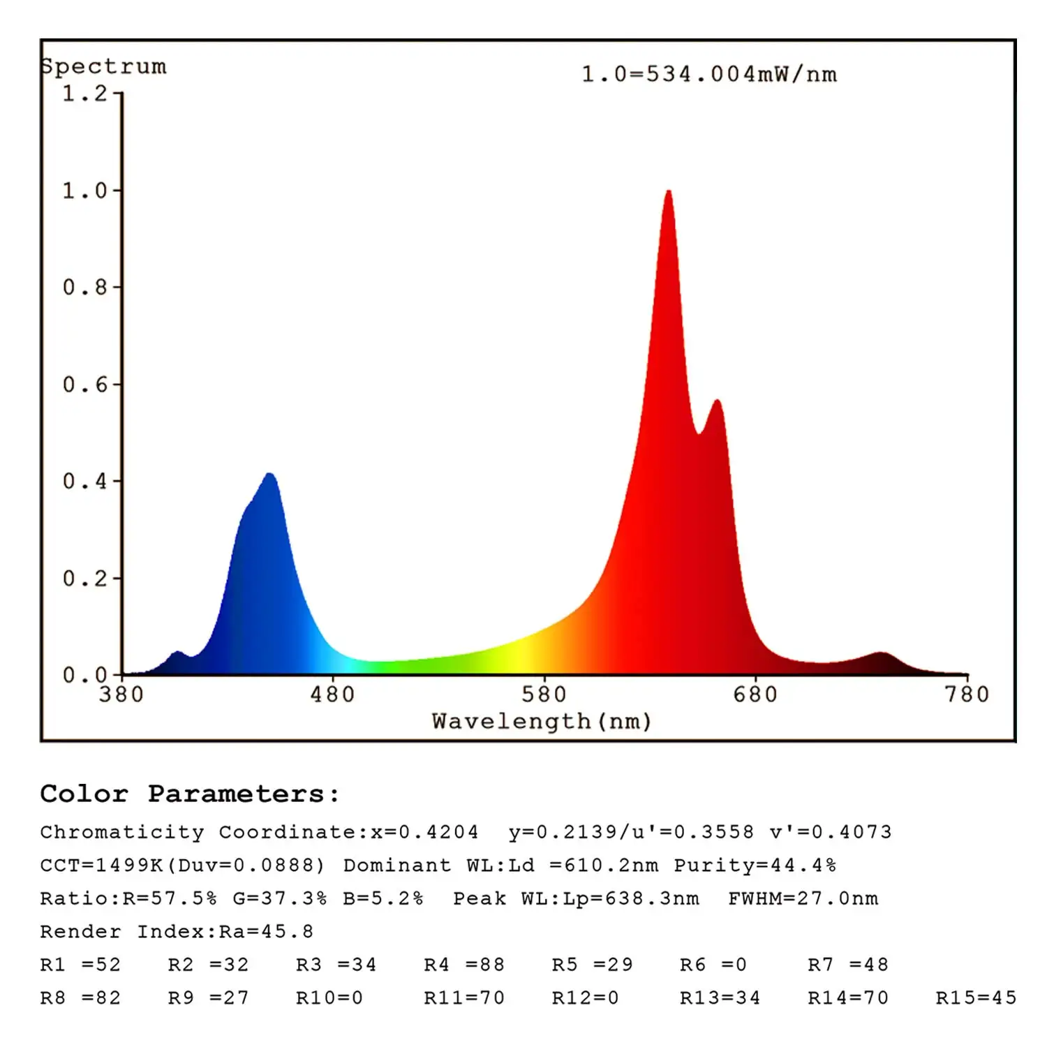 全光谱高 ppfd 火星水电 proii 80 种子蔬菜盛开可调光 led 增长灯