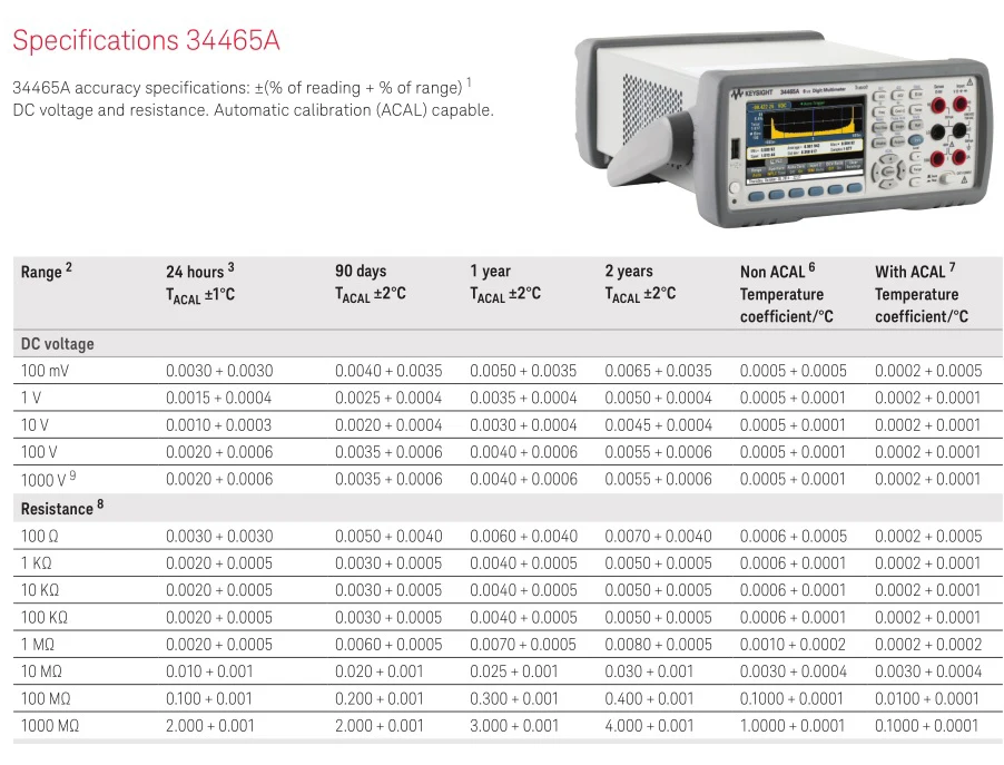 デジタルマルチメータ KEYSIGHT 34465A 新品未開封 www