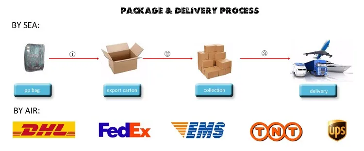 package & delivery