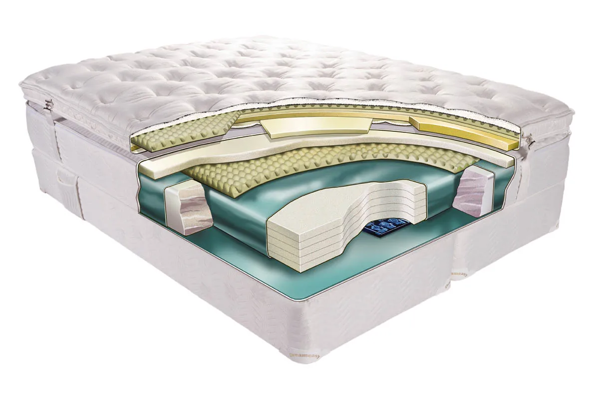 Resultado de imagen para water mattress