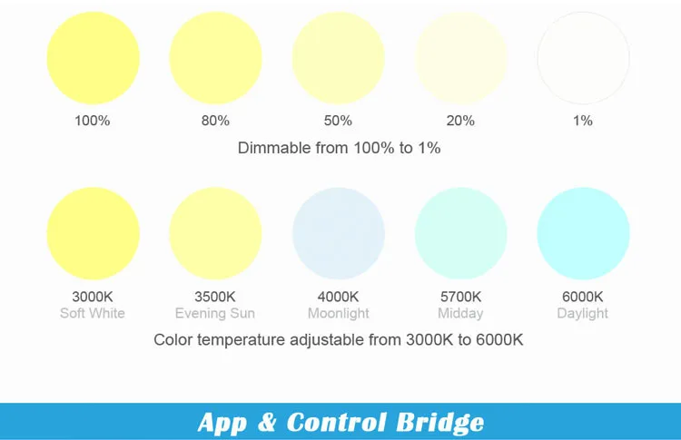 with microwave sensor zigbee cct led suspended ceiling lighting panel