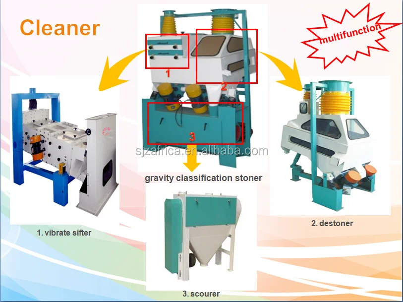 maize wheat milling machine cleaning system cleaner.png