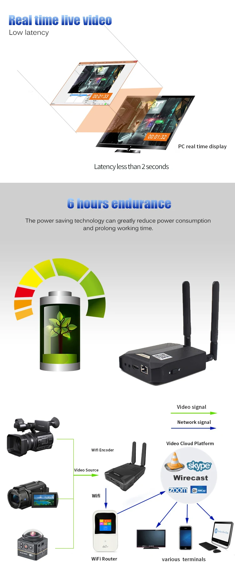 IP streaming SD card recording RTMP mobile drone dv video encoder