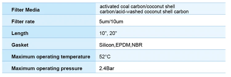 Coconut Shell Charcoal Activated Carbon