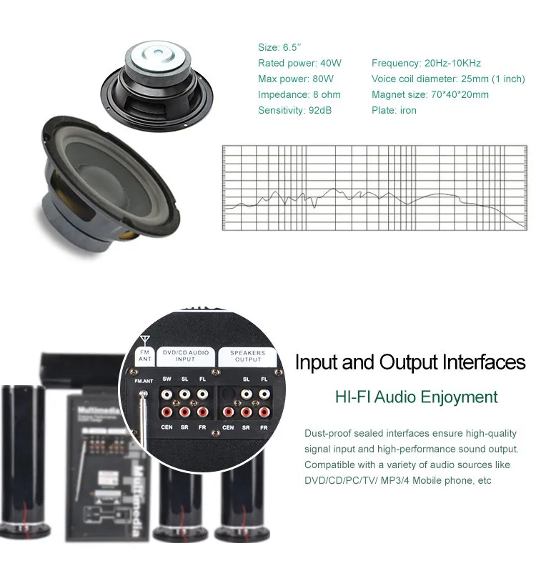 Nice price multifunction wireless BT used 5.1 home theater speaker system - ANKUX.COM