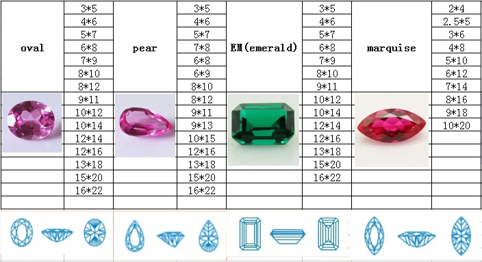 Размеры камня. Вес драгоценных камней по размеру. Таблица веса драгоценных камней. Вес синтетических камней. Размерность камней в ювелирных.