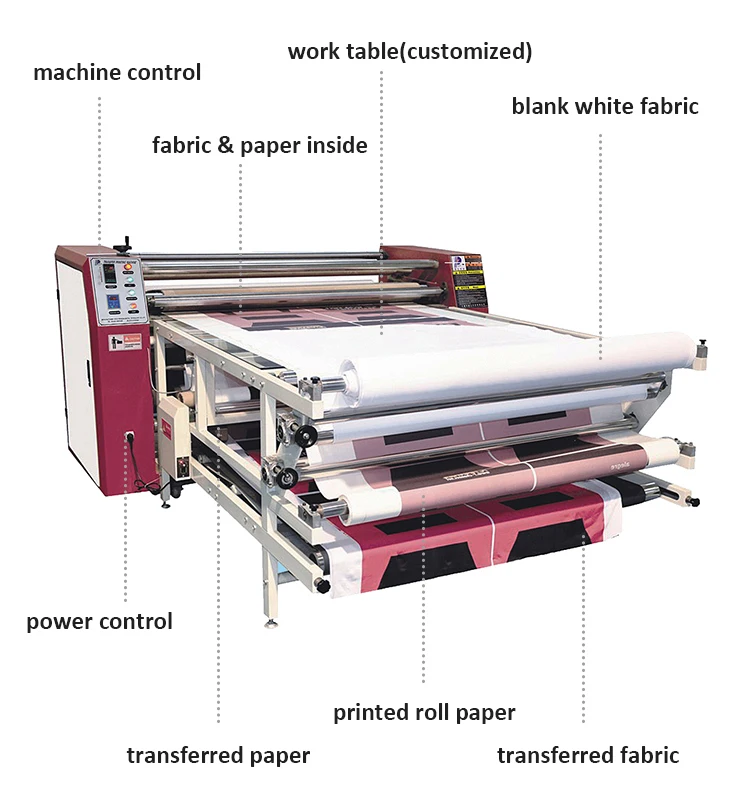 fabric transfer machine