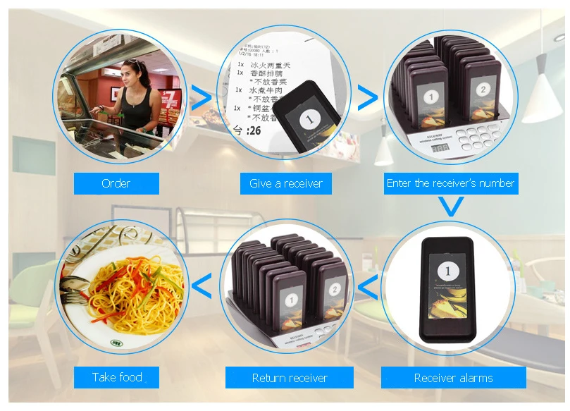 fast food guest paging system restaurant coaster pager with 16