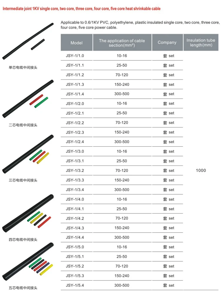 Термоусадочная трубка / изол труб наб № 3\d-1/1,5/2/3,5/4/5/\13шт\t-усад\цв ин