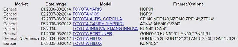 НОВЫЙ 84306-0K050 84307-74020 84306-12110 для TOYOTA HILUX Fortuner Innova Yaris 84307-22030 84307-75010 84306-02100 84306-02200