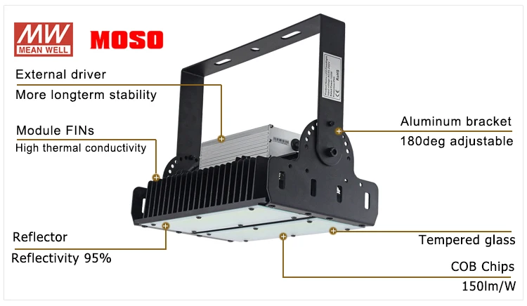 Smd 100w ip65