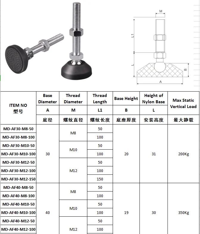 Wholesale Heavy Duty M6 M8 M10 M12 Adjustable Nylon Stainless Steel ...