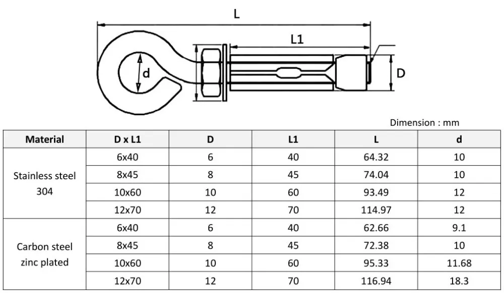 M6 - M12 Stainless Steel 304 Closed Eye Hook Bolt Expansion Anchors ...