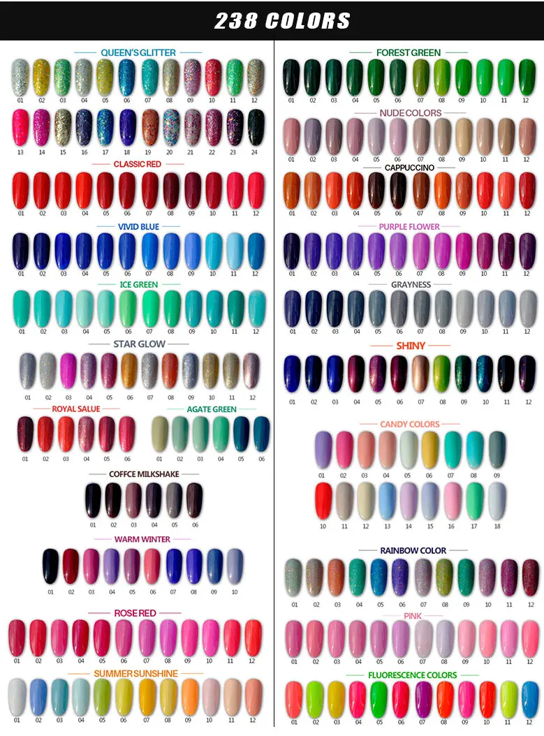 Gelish Nail Polish Colour Chart