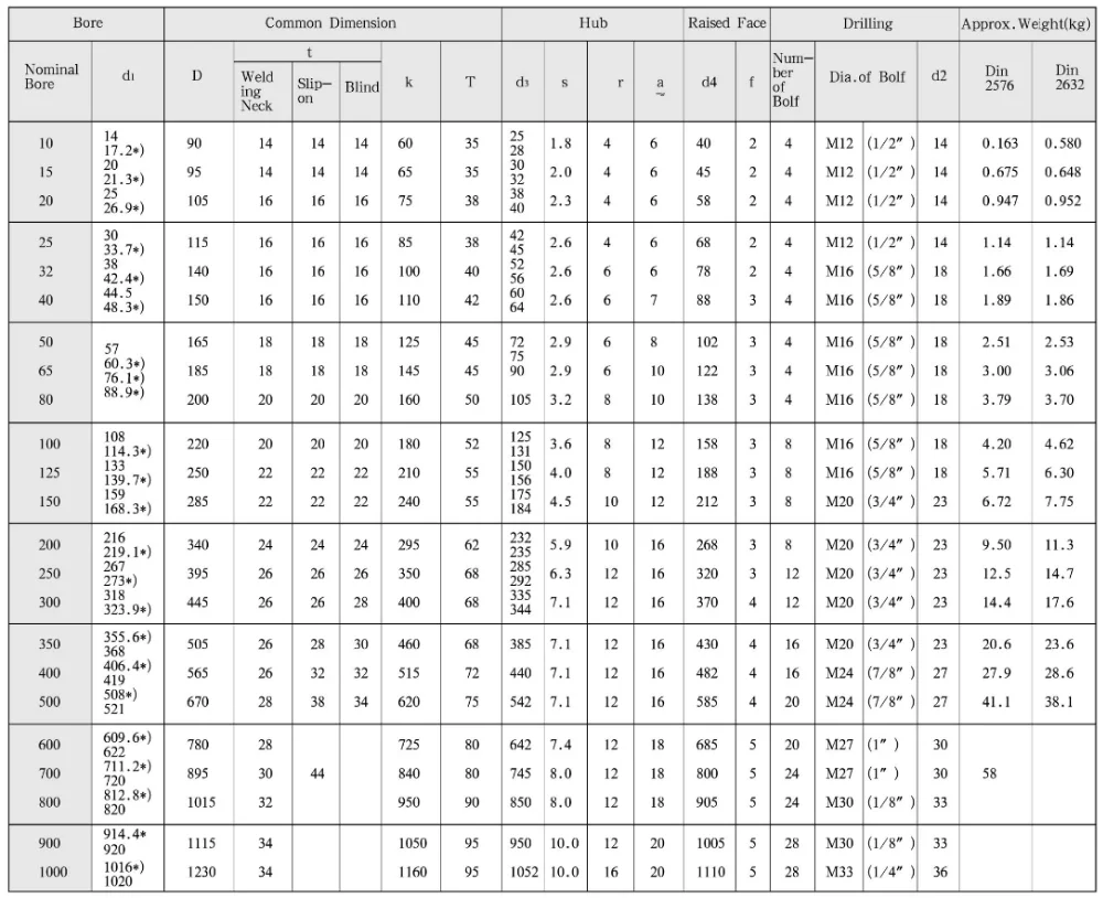 Pn10 Dn50 Dn65 Dn50 Dn65 Dn80 Dn100 Dn125 Din Carbon Steel Threaded ...