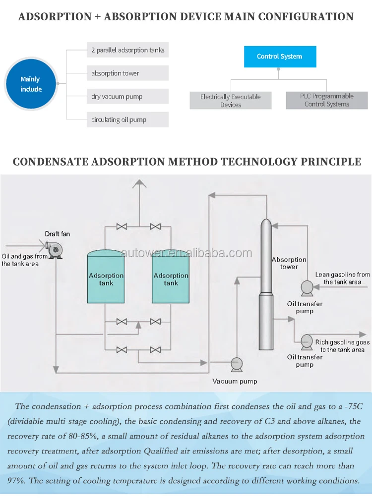 Simple Operation Oil And Gas Recovery Pump Oil Vapor Recovery System For Oil Refinery Buy