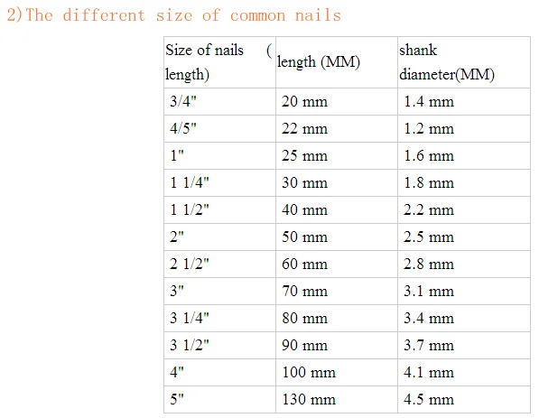 Common Nail/common Nail Iron Nail Factory/common Nail Size - Buy Common ...