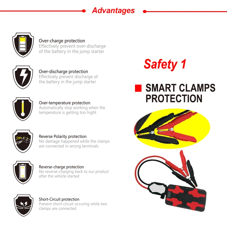 Portable Car Jump Starter