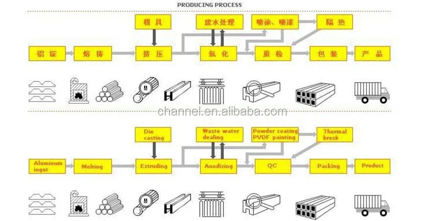 Vango tent spares Clearance