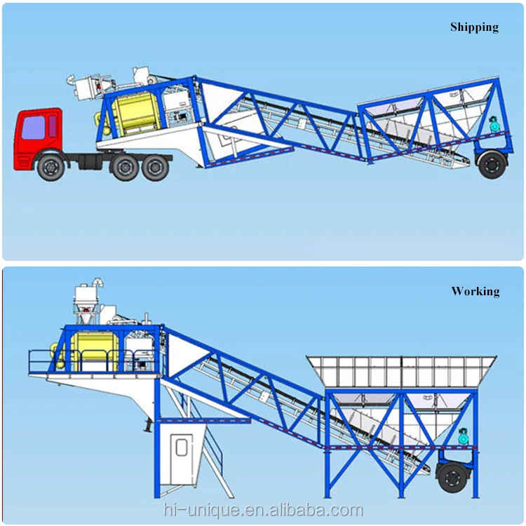 portable mobile concrete mixing plant