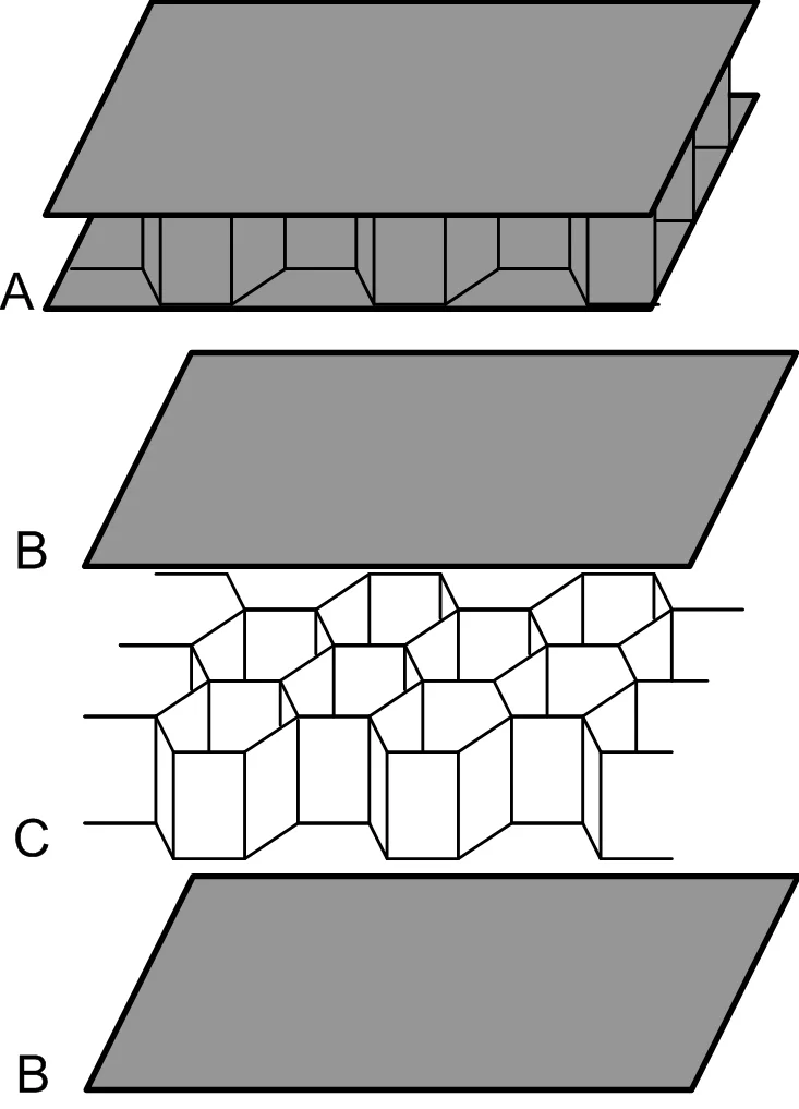 aluminum honeycomb panel adhesive